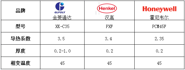 相變化導熱材料XK-C35同行對比