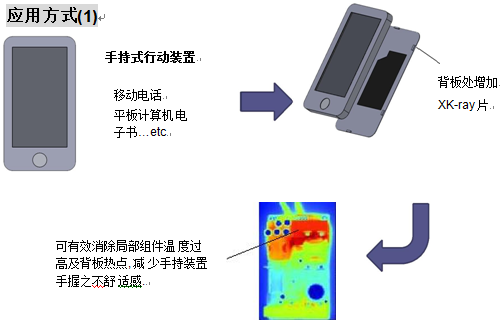 石墨烯熱輻射貼片應用方式1