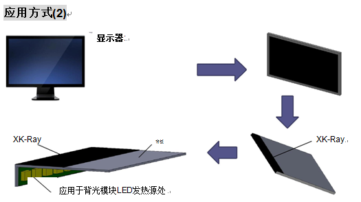 石墨烯熱輻射貼片應用方式2