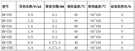 深圳導熱相變化材料哪家好