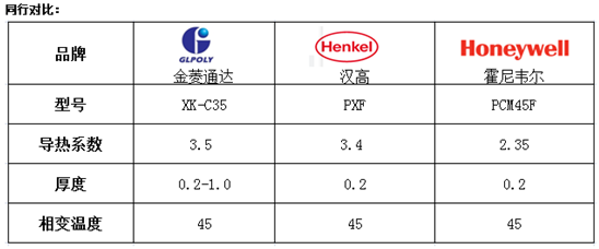 深圳導熱相變化材料哪家好