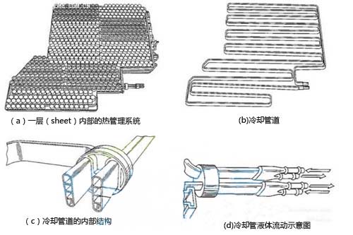 特斯拉汽車電池,特斯拉汽車電池散熱系統