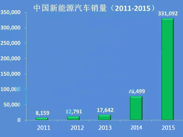 2017年動力電池市場分析,產能過?；蛎媾R大洗牌