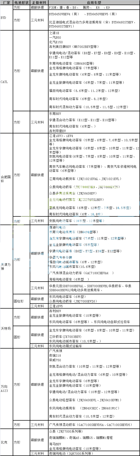 2017年動力電池市場分析,產能過?；蛎媾R大洗牌