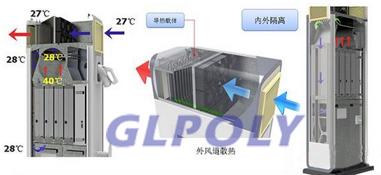 充電樁散熱解決方案,充電樁導熱硅膠片