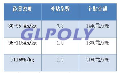 輕量化導熱墊片,輕量化,電池輕量化