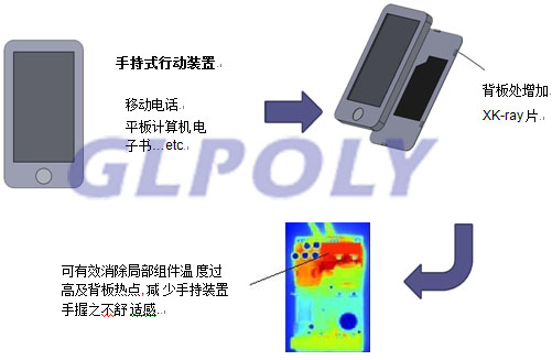 石墨烯熱輻射貼片在8核手機上的應用