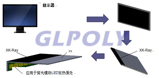 石墨烯熱輻射貼片在顯示器上的應用