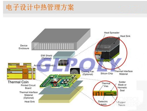 電子元器件散熱,電子元器件散熱方案