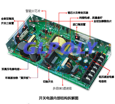 電源上用的導熱材料有哪些,導熱材料在電源的哪些部位應用,電源導熱材料的種類