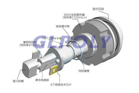 LED汽車大燈散熱