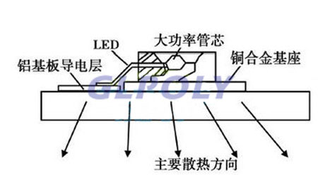 LED汽車大燈散熱設計方案