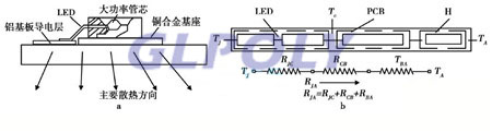 LED汽車大燈散熱設計方案