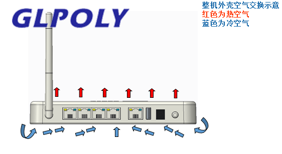 導熱硅膠片在路由器上的應用