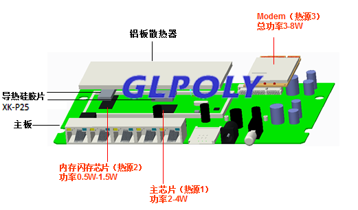 導熱硅膠片在網通產品上的應用