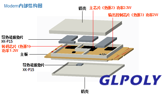 導熱硅膠片在網通產品上的應用