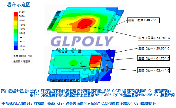 導熱硅膠片在網通產品上的應用