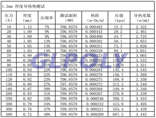 導熱硅膠片壓縮率