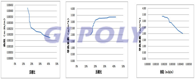 導熱硅膠片熱阻