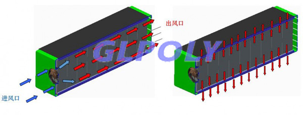 動力電池模組散熱