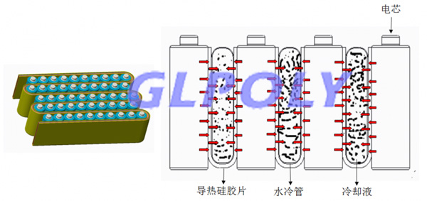 動力電池散熱