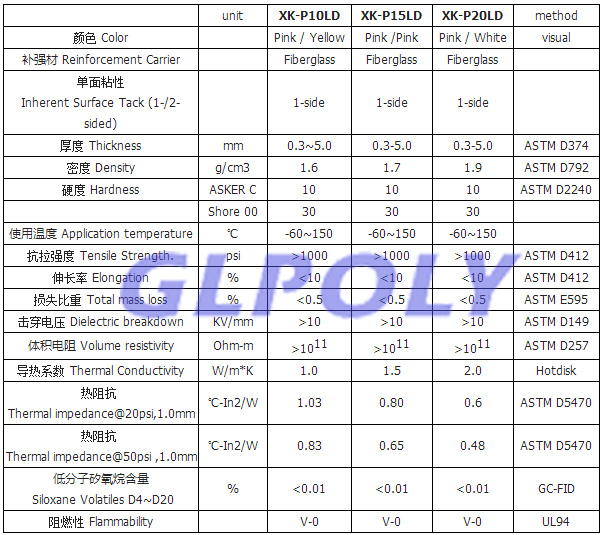 輕量化導熱硅膠片