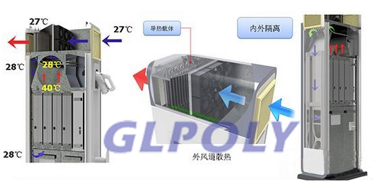 充電樁散熱解決方案