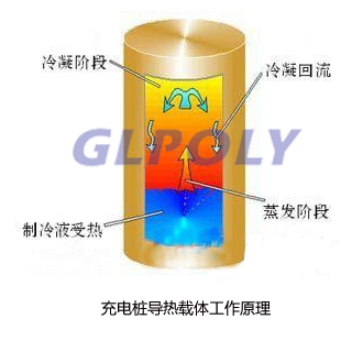 充電樁散熱解決方案