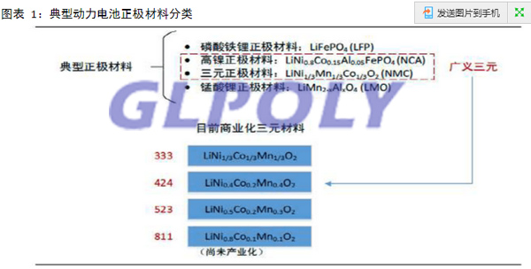 2017年三元電池出貨量