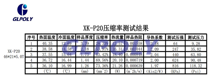 導熱硅膠片壓力