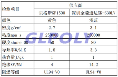 導熱凝膠墊片