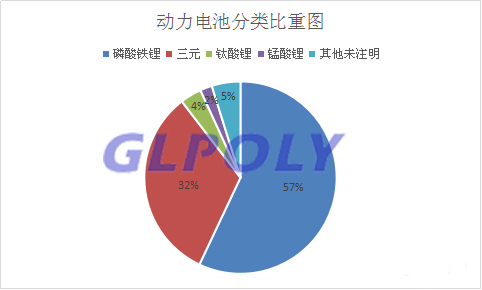 第8批新能源汽車車型目錄解析 寧德時代動力電池以配套31款車型位居第一