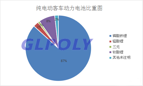 第8批新能源汽車車型目錄解析 寧德時代動力電池以配套31款車型位居第一