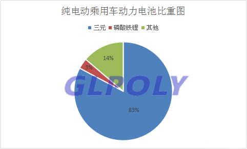 第8批新能源汽車車型目錄解析 寧德時代動力電池以配套31款車型位居第一