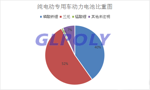 第8批新能源汽車車型目錄解析 寧德時代動力電池以配套31款車型位居第一