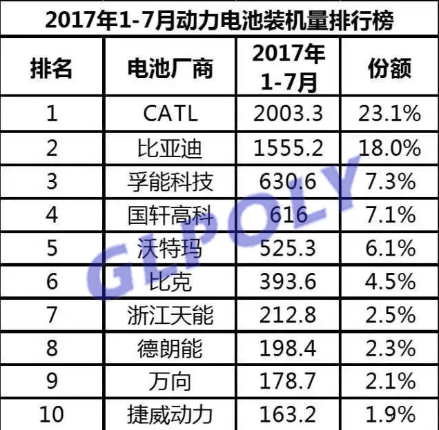 動力電池市場分析：“寡頭壟斷”格局正在形成 眾多企業生存困難