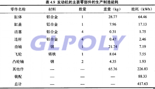 動力電池生命周期 制造和回收過程中的能耗及排放以及對環境的影響