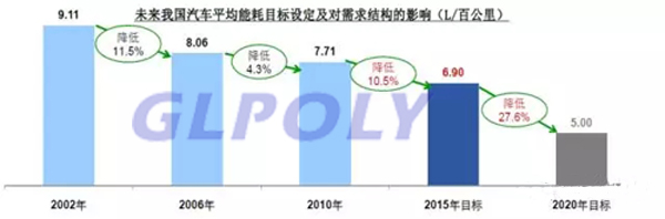 我國新能源汽車產業化現狀及鈦酸鋰動力電池的產業化和應用前景