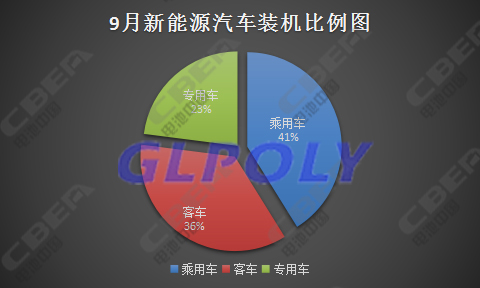 9月動力電池市場最值得關注的四件大事 寧德時代裝機量傲視群雄