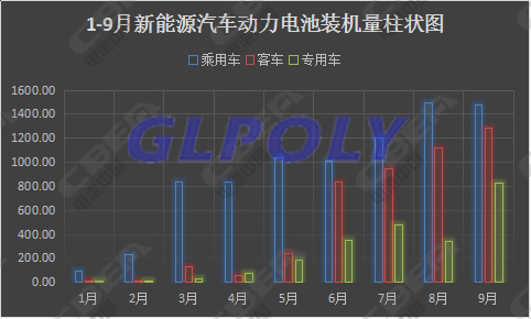 9月動力電池市場最值得關注的四件大事 寧德時代裝機量傲視群雄