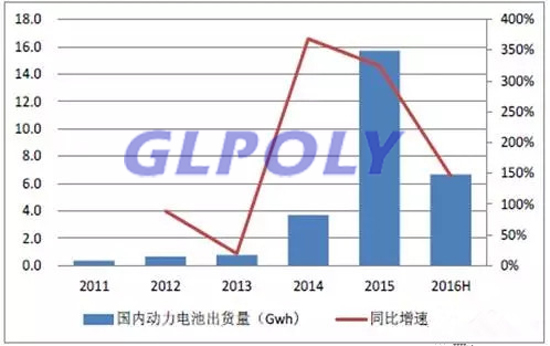 車企通過自建廠 合作 資本入股等方式搶占動力電池千億市場