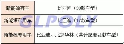 10家動力電池產量TOP10企業配套車企一覽表