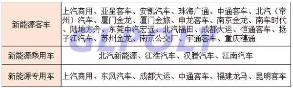 10家動力電池產量TOP10企業配套車企一覽表