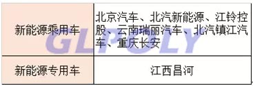 10家動力電池產量TOP10企業配套車企一覽表