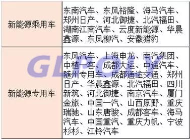 10家動力電池產量TOP10企業配套車企一覽表