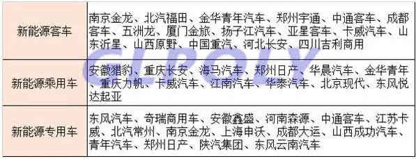 10家動力電池產量TOP10企業配套車企一覽表