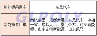 10家動力電池產量TOP10企業配套車企一覽表