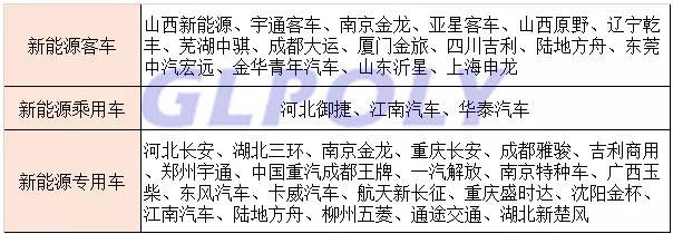 10家動力電池產量TOP10企業配套車企一覽表