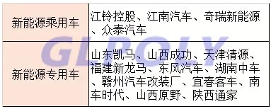 10家動力電池產量TOP10企業配套車企一覽表