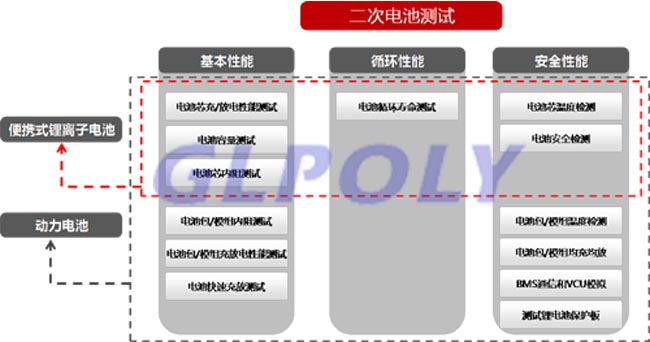 詳解動力電池測試的必要性和難點以及解決方法